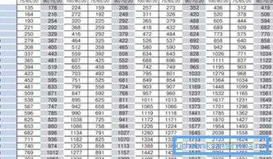 Tabella di potenza per convettori VarmannMiniKon. Tabella di potenza per convettori VarmannMiniKon.
