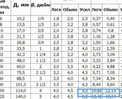 Tabella dei parametri (per parti in acciaio) Tabella dei parametri (per parti in acciaio)