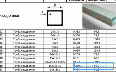 Una tabella che descrive le dimensioni e il peso di alcuni tipi di prodotti simili Una tabella che descrive le dimensioni e il peso di alcuni tipi di prodotti simili