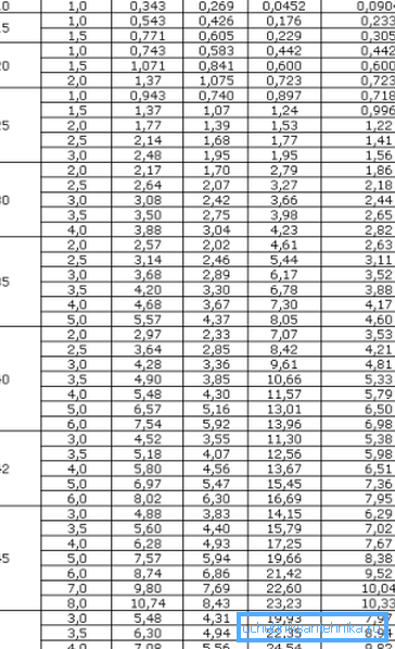 Tabella di una gamma di tubi quadrati con una dimensione da 10 a 50 mm Tabella di una gamma di tubi quadrati con una dimensione da 10 a 50 mm
