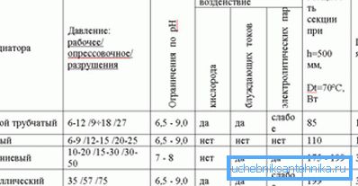 Tabella delle caratteristiche tecniche dei dispositivi di riscaldamento Tabella delle caratteristiche tecniche dei dispositivi di riscaldamento