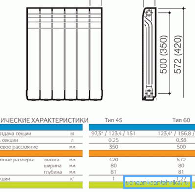 Tabella dei parametri tecnici per alcuni modelli Tabella dei parametri tecnici per alcuni modelli