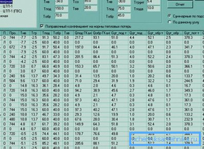 Tabella della dipendenza della temperatura interna sulla stagione e il tipo di struttura Tabella della dipendenza della temperatura interna sulla stagione e il tipo di struttura