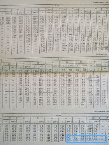 Tabelle di Shevelev.