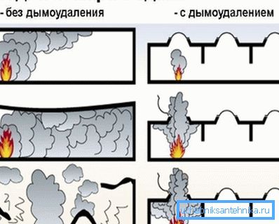 Quindi queste misure influenzano lo sviluppo del fuoco.
