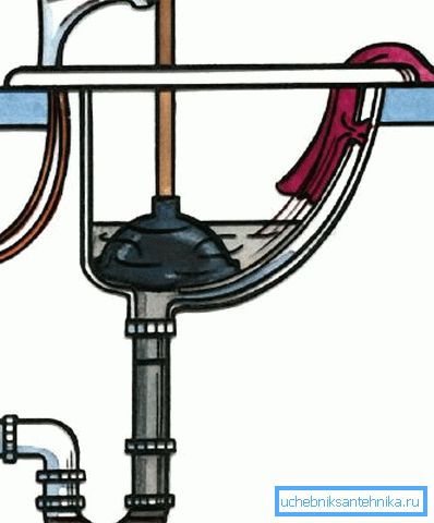 Quindi è necessario installare uno stantuffo Quindi è necessario installare uno stantuffo