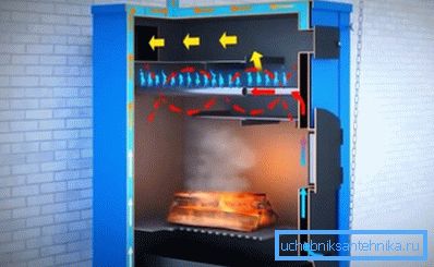 Ecco come funziona la caldaia a gas Ecco come funziona la caldaia a gas