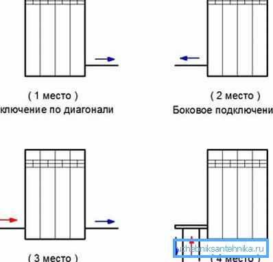 In questo modo le opzioni di unione sono disposte in ordine di preferenza, se le prime due forniscono un'eccellente efficienza, nel terzo circa il 10% della potenza è perso e nel quarto il 15-20% è completamente perso In questo modo le opzioni di unione sono disposte in ordine di preferenza, se le prime due forniscono un'eccellente efficienza, nel terzo circa il 10% della potenza è perso e nel quarto il 15-20% è completamente perso