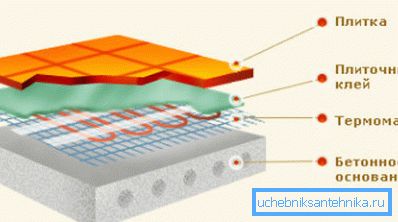 Sembra il design del riscaldamento Sembra il design del riscaldamento