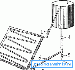 Questo è uno dei circuiti di riscaldamento solare. Questo è uno dei circuiti di riscaldamento solare.