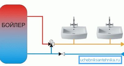 Questo è il layout corretto della valvola nel sistema. Questo è il layout corretto della valvola nel sistema.
