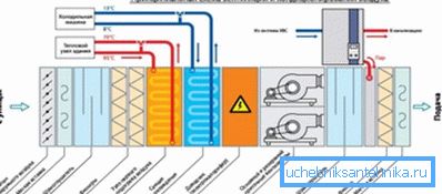 Sembra un diagramma schematico del sistema. Sembra un diagramma schematico del sistema.