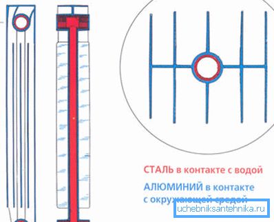 Questo è un diagramma di una singola sezione. Questo è un diagramma di una singola sezione.