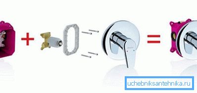 Così appare il diagramma di assemblaggio del blocco di missaggio nascosto Così appare il diagramma di assemblaggio del blocco di missaggio nascosto
