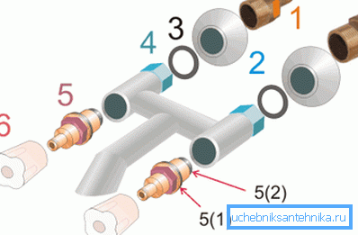 Sembra lo schema di assemblaggio delle strutture valvolari