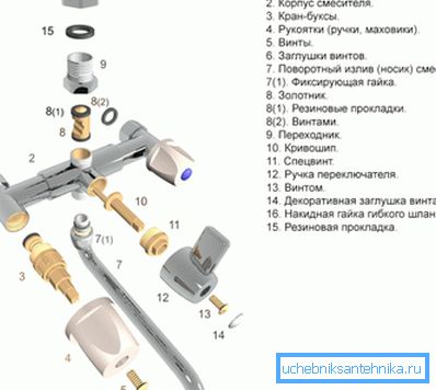 Sembra un sistema con rubinetti delle valvole smontati Sembra un sistema con rubinetti delle valvole smontati