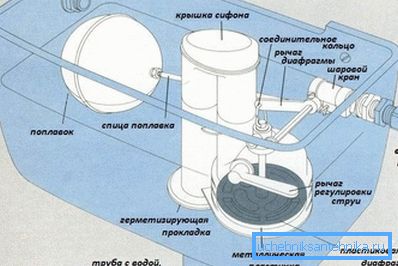 Assomiglia completamente al sistema di scarico della toilette.