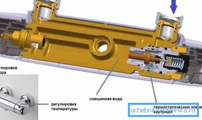 Sembra il design del dispositivo dall'interno, tutto è molto semplice, allo stesso tempo efficiente e sicuro Sembra il design del dispositivo dall'interno, tutto è molto semplice, allo stesso tempo efficiente e sicuro