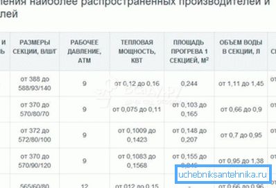 Tali informazioni per ciascun prodotto devono essere contenute nella scheda tecnica. Tali informazioni per ciascun prodotto devono essere contenute nella scheda tecnica.