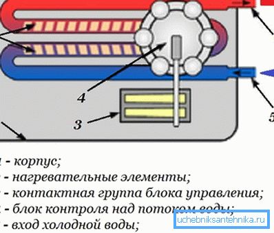 Questo design garantisce un funzionamento efficiente del riscaldatore. Questo design garantisce un funzionamento efficiente del riscaldatore.
