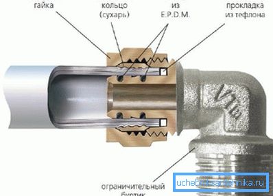 Tale connessione è considerata condizionalmente staccabile. Tale connessione è considerata condizionalmente staccabile.