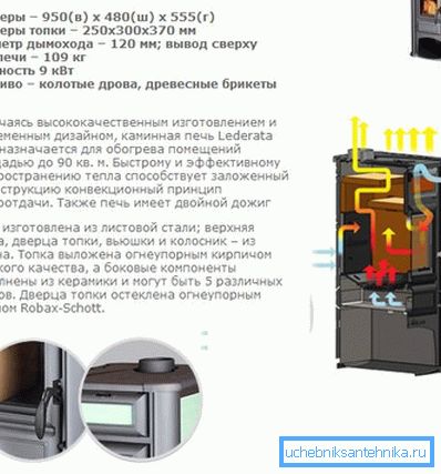 Caratteristiche tecniche e dispositivo interno di prodotti con sezioni aggiuntive sotto forma di un camino Caratteristiche tecniche e dispositivo interno di prodotti con sezioni aggiuntive sotto forma di un camino
