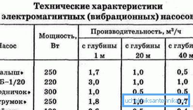 Dispositivi di specifiche di alcuni produttori.