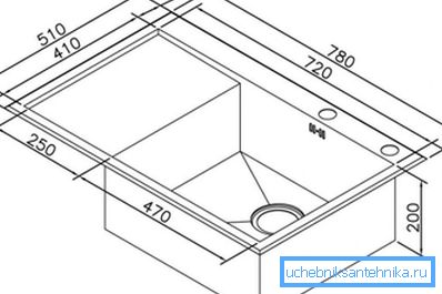 Specifiche tecniche per il lavello della cucina Specifiche tecniche per il lavello della cucina