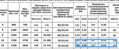 Fogli di indicatori tecnici Fogli di indicatori tecnici