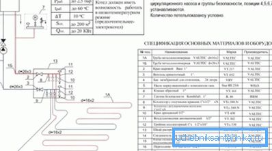 Condizioni tecniche di funzionamento quando si utilizzano le caldaie per l'organizzazione di sistemi di riscaldamento sotto forma di riscaldamento a pavimento Condizioni tecniche di funzionamento quando si utilizzano le caldaie per l'organizzazione di sistemi di riscaldamento sotto forma di riscaldamento a pavimento
