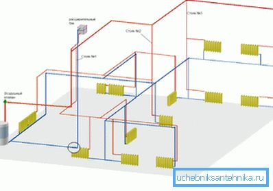 Piano tecnico per il riscaldamento di una casa a due piani Piano tecnico per il riscaldamento di una casa a due piani