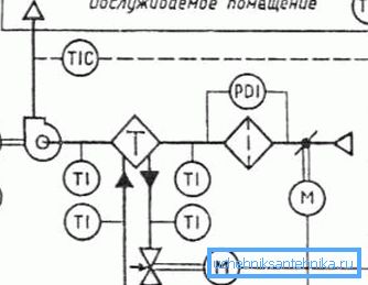 Schema tecnologico del sistema di ventilazione