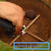 La tecnologia di scavare il pozzo inizia con la scelta della posizione e le misure iniziali per il materiale del nucleo selezionato La tecnologia di scavare il pozzo inizia con la scelta della posizione e le misure iniziali per il materiale del nucleo selezionato