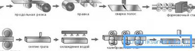 La tecnologia dei tubi per elettrofusione di produzione industriale. La tecnologia dei tubi per elettrofusione di produzione industriale.
