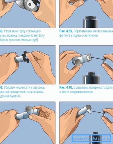 Tecnologia di incollare tubi a pareti lisce. Tecnologia di incollare tubi a pareti lisce.