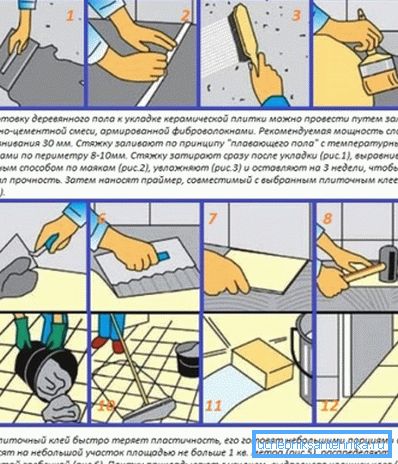 Tecnologia per la posa di piastrelle per la finitura di pallet fissi. Tecnologia per la posa di piastrelle per la finitura di pallet fissi.