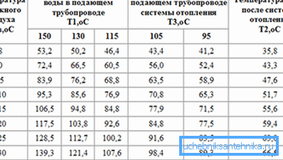 Programma di temperatura di riscaldamento. Come è facile vedere, non ci sono temperature superiori a 150 ° C. Programma di temperatura di riscaldamento. Come è facile vedere, non ci sono temperature superiori a 150 ° C.