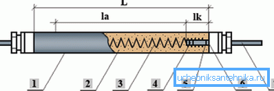 DIECI in una sezione (L - tutta la lunghezza, la - un sito attivo, lk - un nucleo di contatto nella sabbia) DIECI in una sezione (L - tutta la lunghezza, la - un sito attivo, lk - un nucleo di contatto nella sabbia)