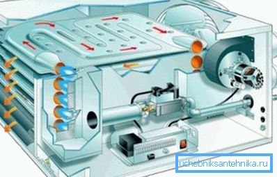 Generatore di calore per il riscaldamento dell'aria Generatore di calore per il riscaldamento dell'aria