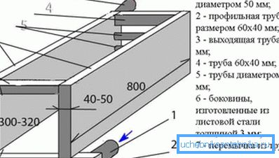 Lo scambiatore di calore è realizzato sotto forma di 2 serbatoi di lamiera metallica collegati da tubi.