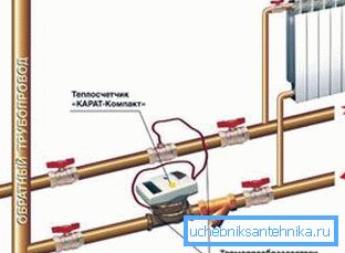 Contatore di calore all'ingresso nell'appartamento. Contatore di calore all'ingresso nell'appartamento.