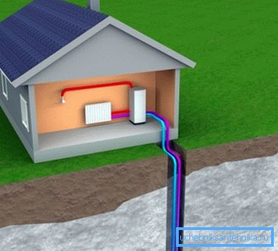 L'energia termica della Terra può essere utilizzata per riscaldare una casa. L'energia termica della Terra può essere utilizzata per riscaldare una casa.