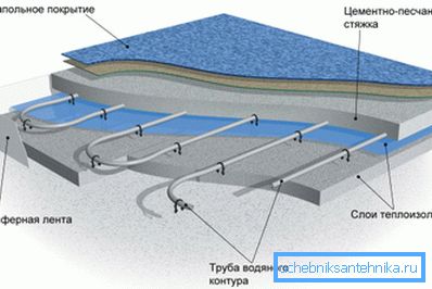 Pavimento caldo nel taglio Pavimento caldo nel taglio