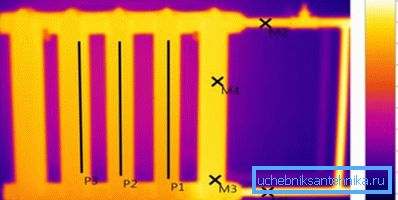 Termogramma di una batteria di ferro funzionante Termogramma di una batteria di ferro funzionante