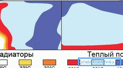 Scheda termica per il riscaldamento dell'ambiente in confronto. Scheda termica per il riscaldamento dell'ambiente in confronto.