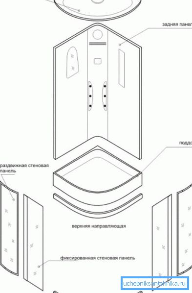 Design tipico della stalla. Design tipico della stalla.