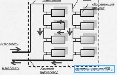 Tipico schema di riscaldamento verticale Tipico schema di riscaldamento verticale