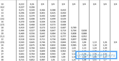 Dimensioni standard della condotta elettrosaldata Dimensioni standard della condotta elettrosaldata
