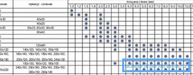 Taglie standard di tubi quadrati e rettangolari Taglie standard di tubi quadrati e rettangolari