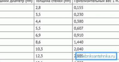 Dimensioni standard PN20 Dimensioni standard PN20